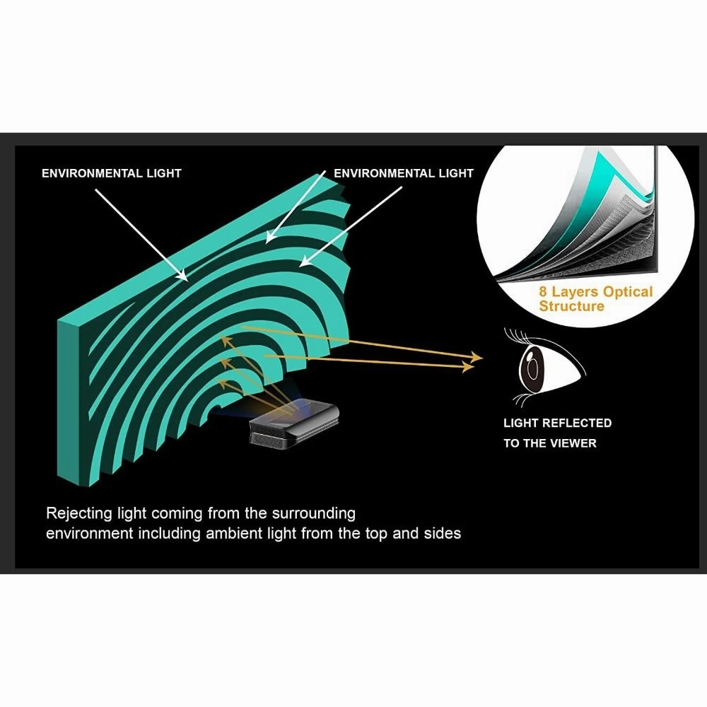 AWOL Vision 100" -120" DAYLIGHT ALR SCREEN