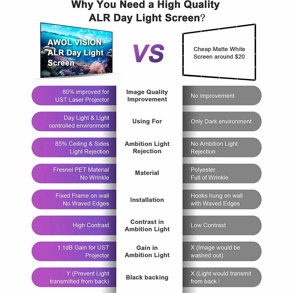 AWOL Vision 100" -120" DAYLIGHT ALR SCREEN
