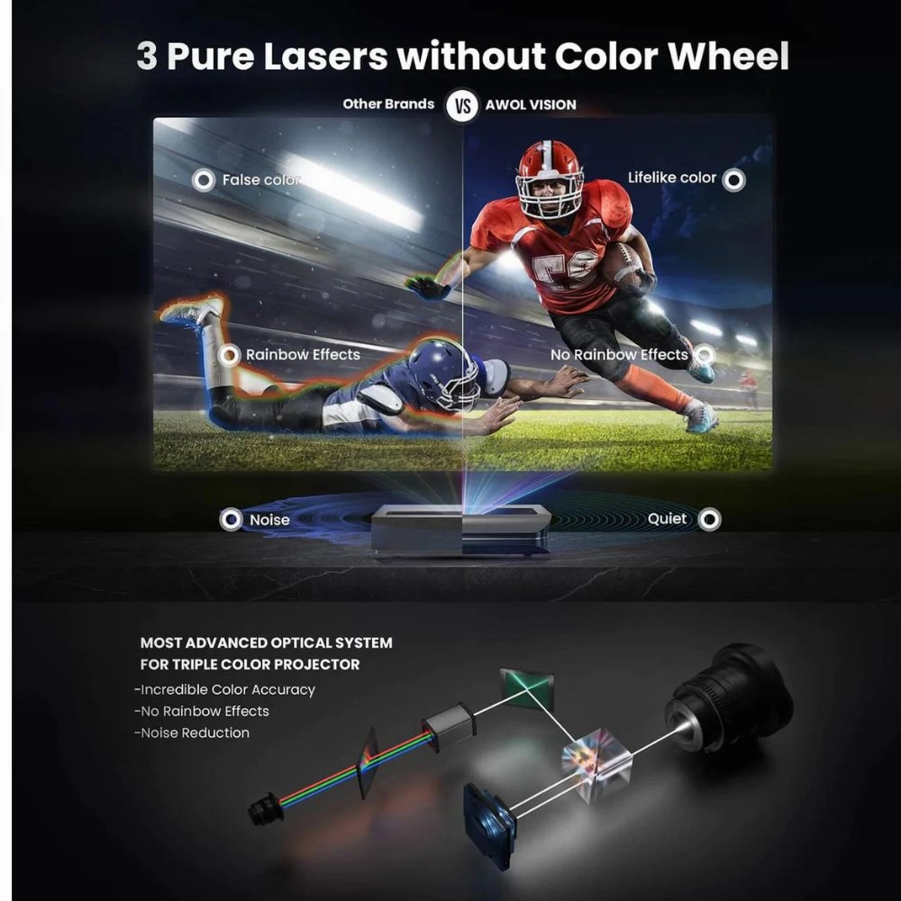 AWOL Vision LTV-3000 Pro Plus 100''-120'' Cinematic ALR Screen Bundle