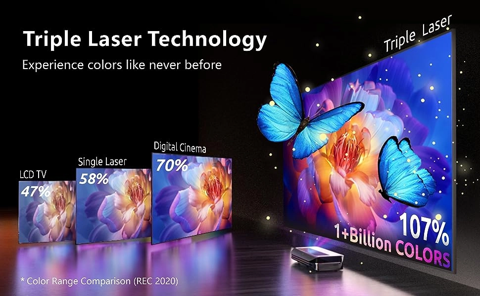 AWOL Vision LTV-3000 Pro Plus 100''-120'' Daylight ALR Screen Bundle - 4K 3D Ultra Short Throw Triple Laser Projector