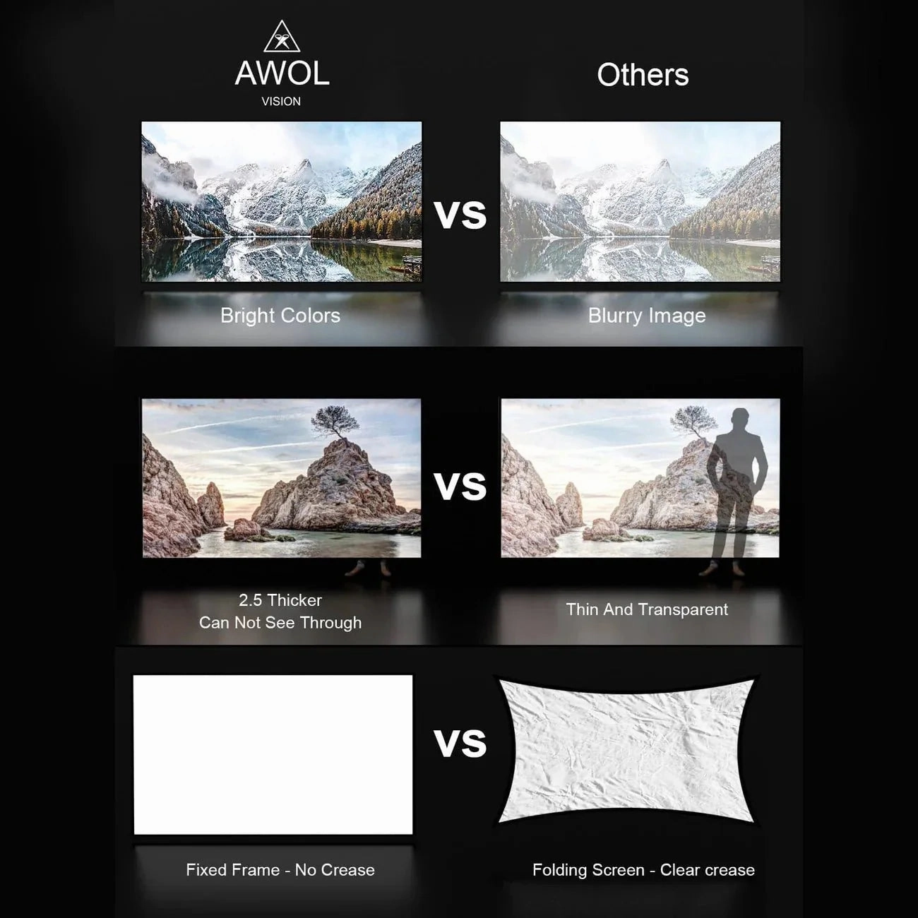 AWOL Vision LTV-3000 Pro Plus 100''-150" Matte White Screen Bundle