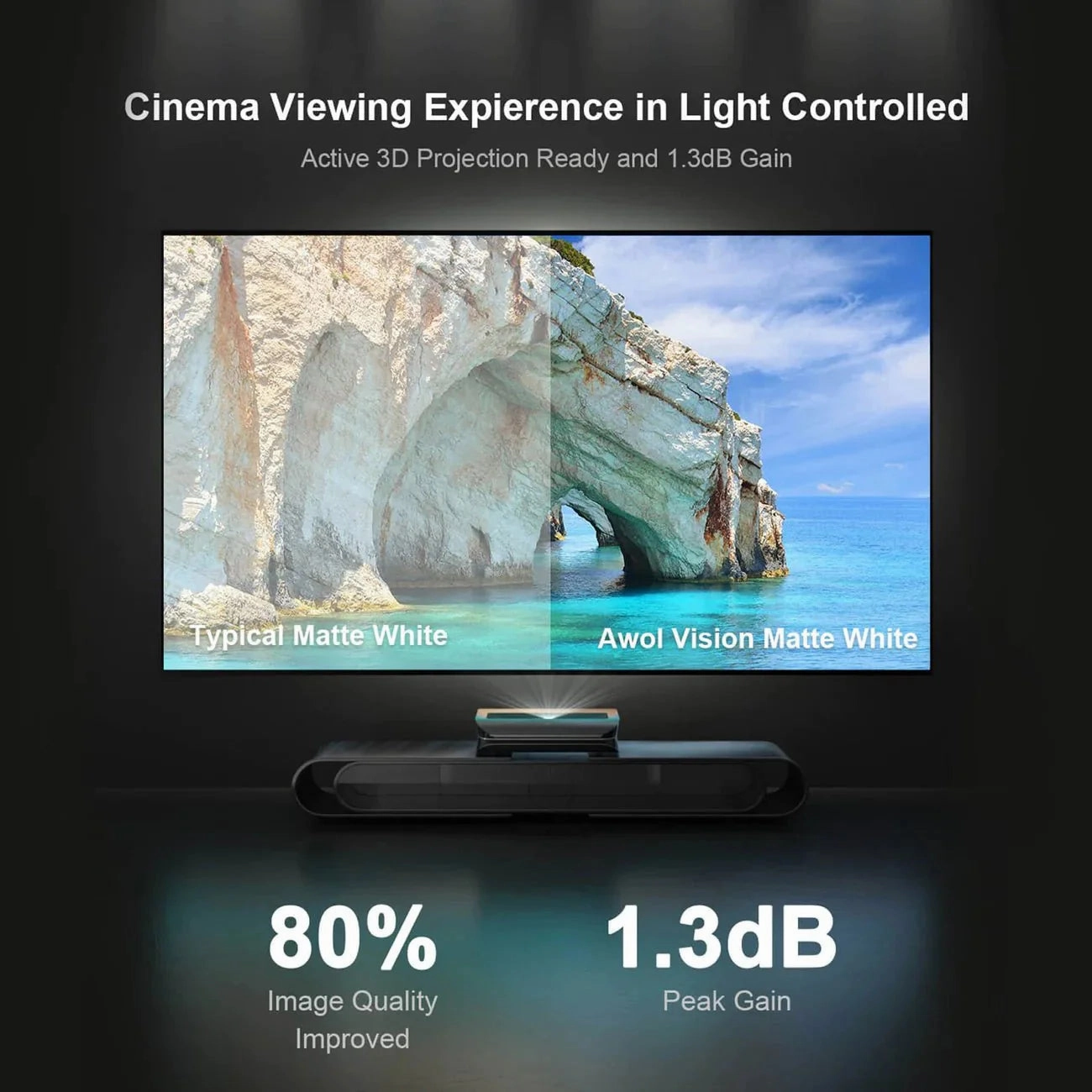 AWOL Vision LTV-3000 Pro Plus 100''-150" Matte White Screen Bundle