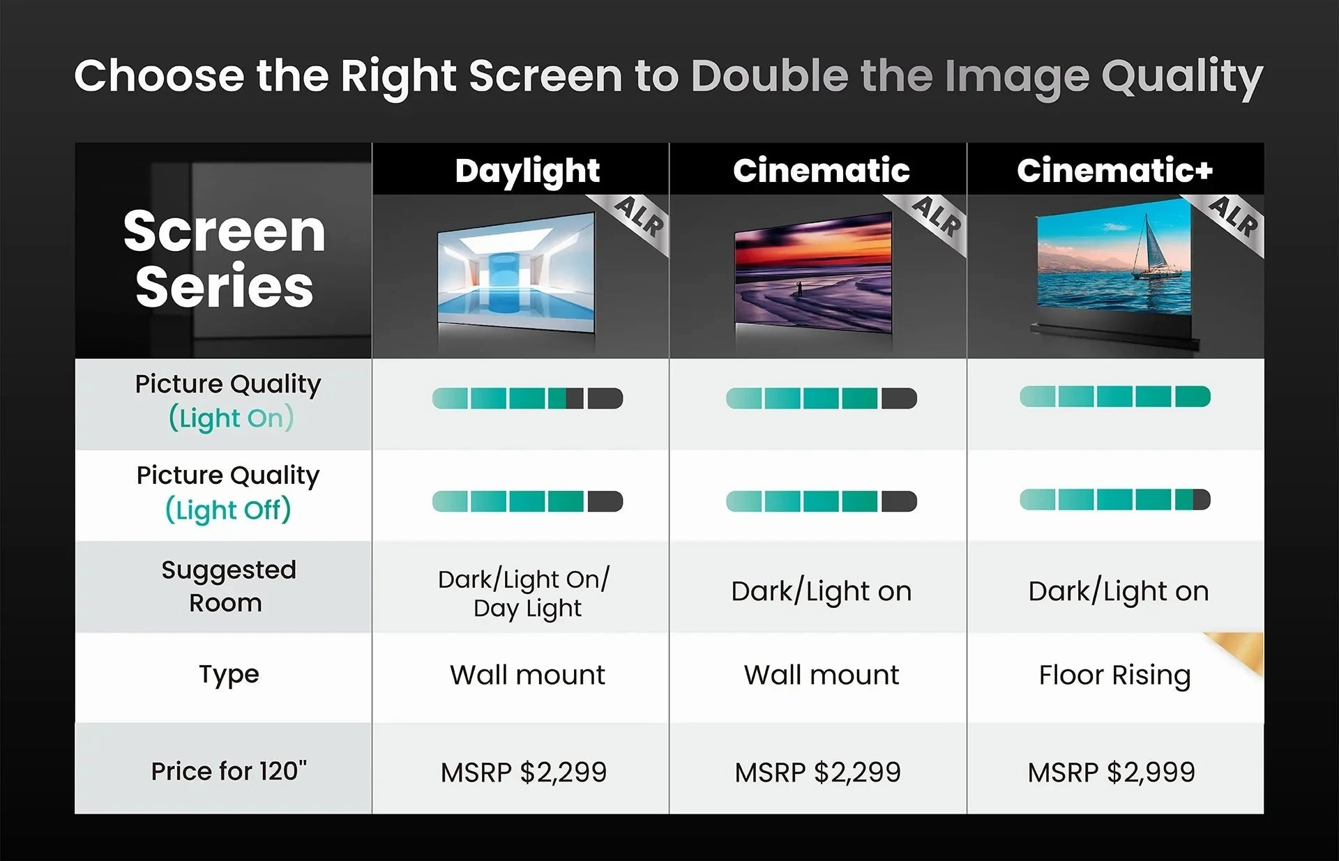 AWOL Vision LTV-3500 Pro 4K 3D Triple Laser Projector
