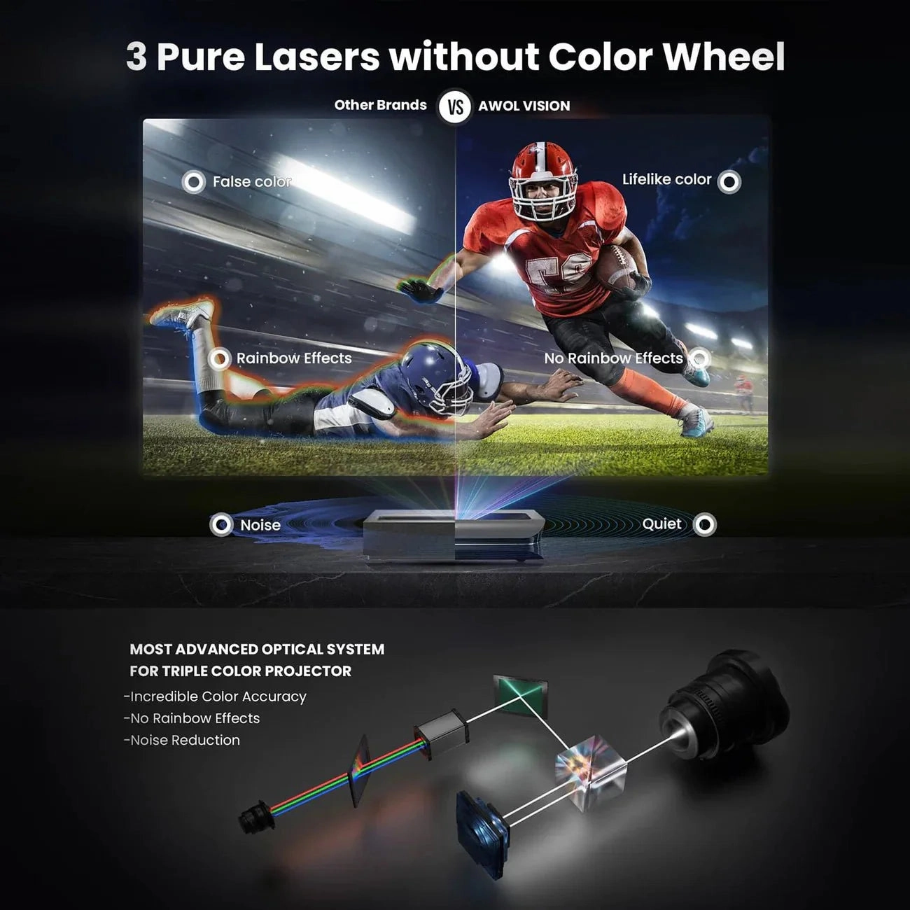 AWOL Vision LTV-3500 Pro Plus 100''-120'' Daylight ALR Screen Laser TV Bundle