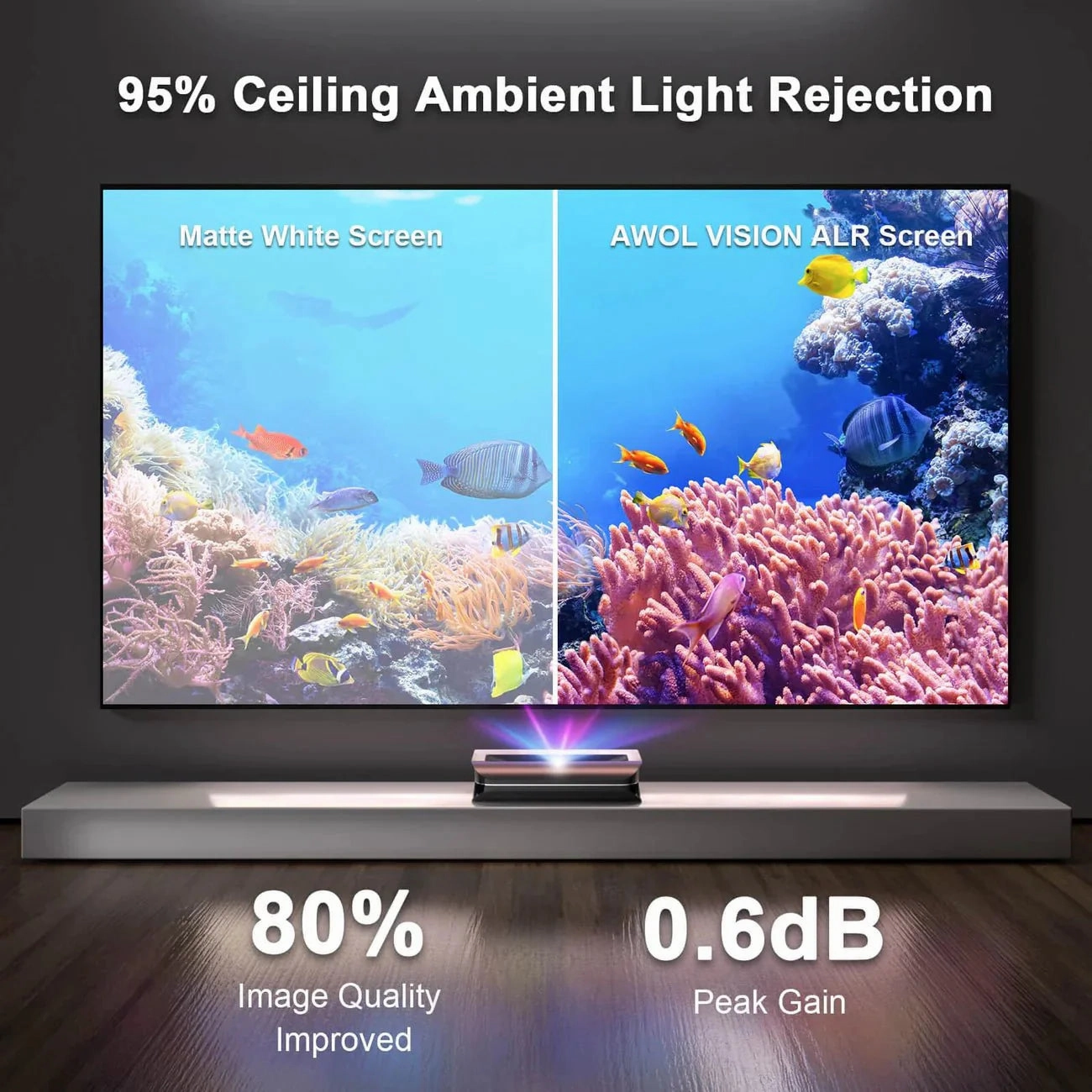 Awol Vision LTV-3500 Pro Plus 100''-150'' Wall-Mount Cinematic ALR Screen Bundle