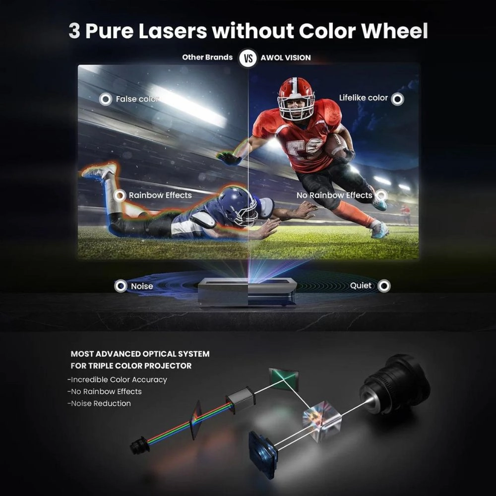 AWOL Vision LTV-3500 Pro Plus Free 100''-120'' Daylight ALR Screen Bundle