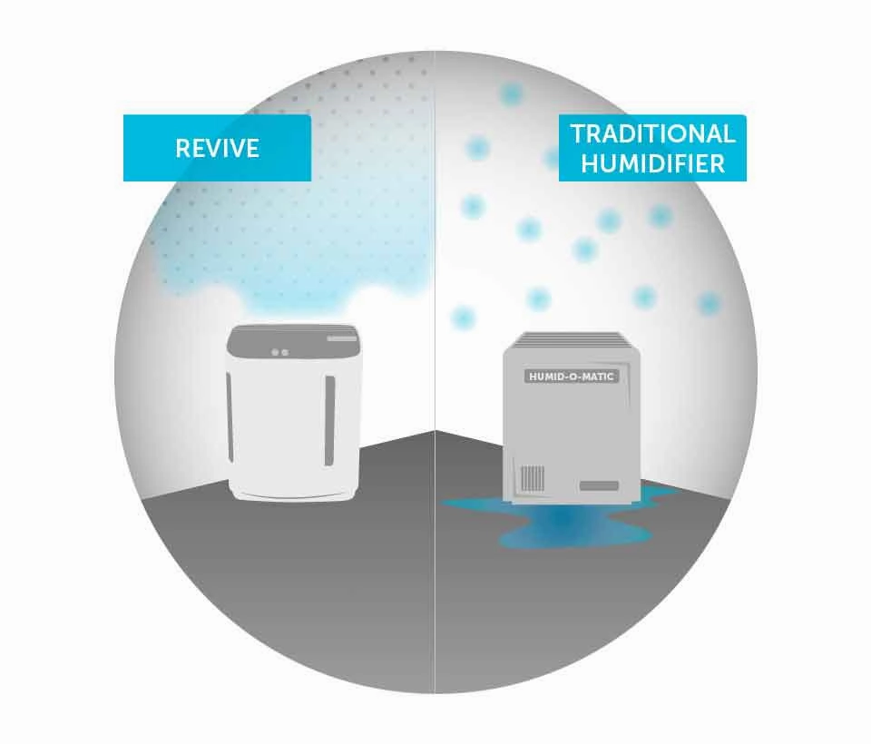Brondell O2  Revive TrueHEPA Air Purifier   Humidifier