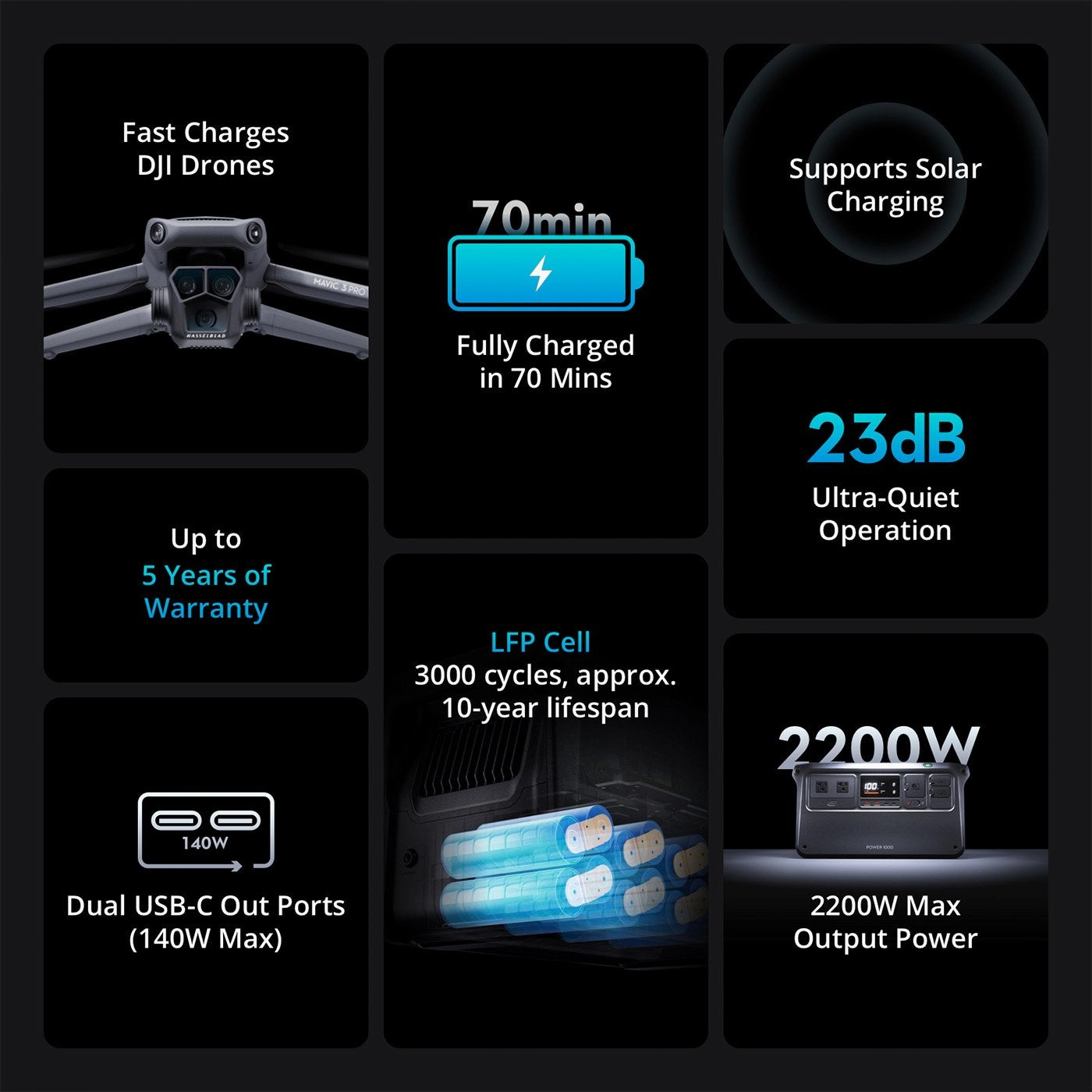 DJI Power 1000, Portable, High Capacity, Ultra- Quiet Outdoor Power Source