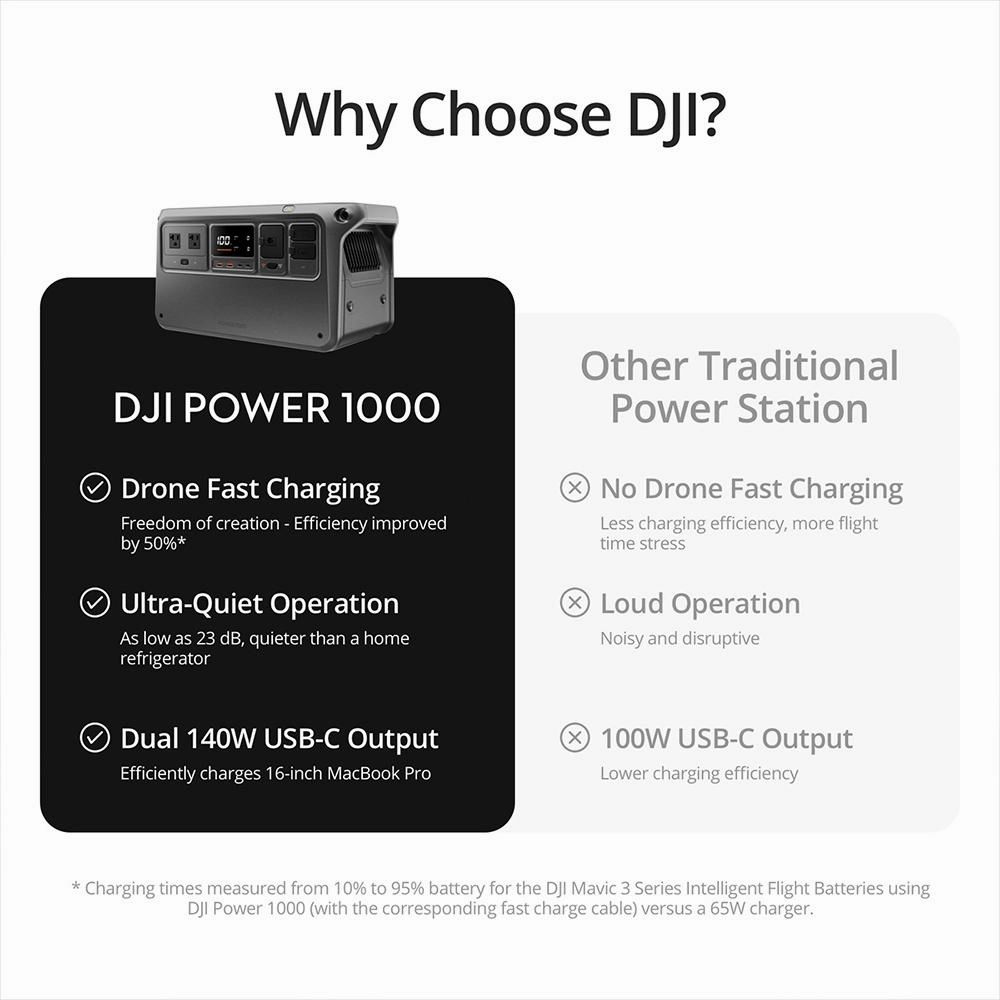 DJI Power 1000, Portable Outdoor Power Source with Solar Panel & 2 Year Warranty