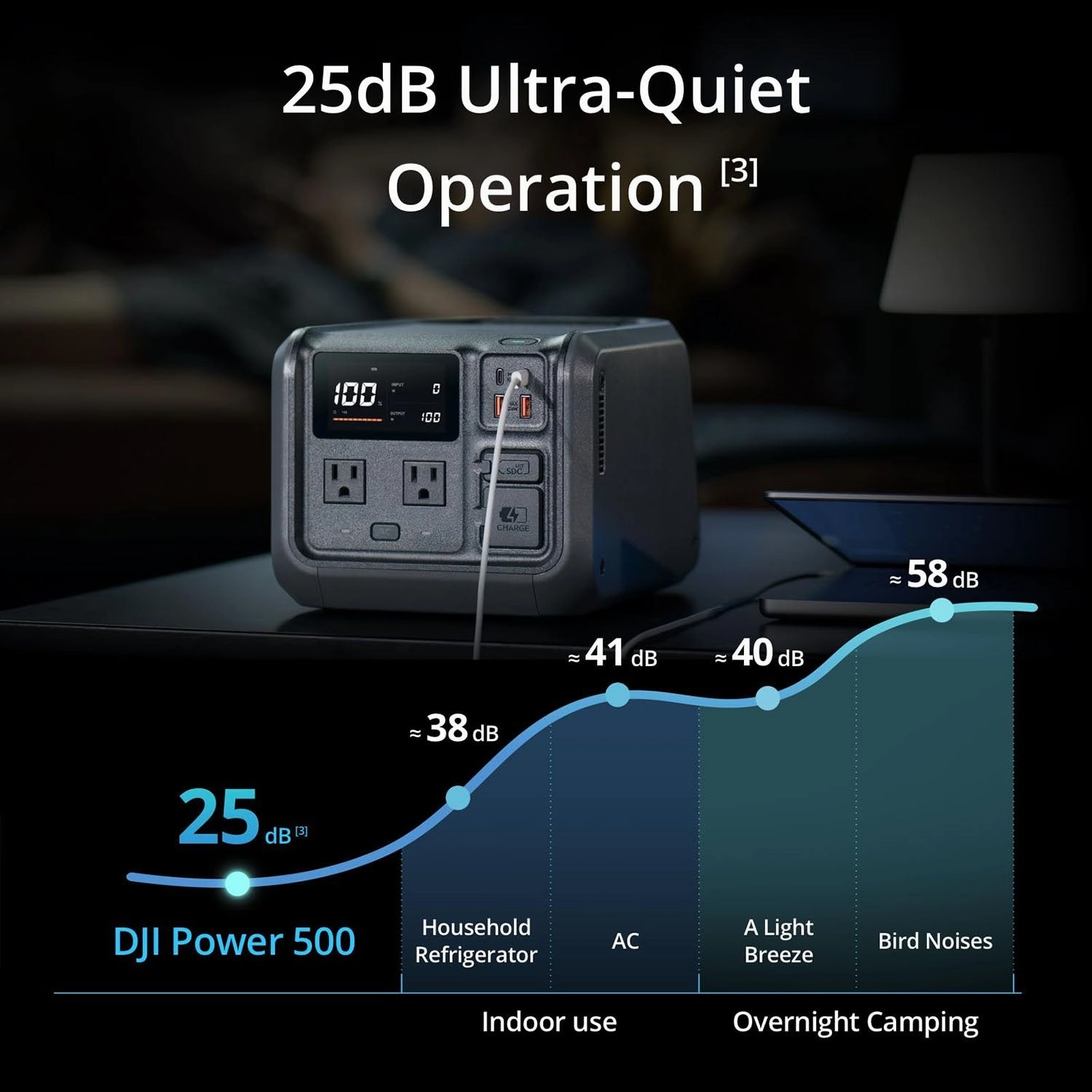 DJI Power 500 Portable Power Station, 512Wh LFP Battery, 1000W Output, Fast Charging