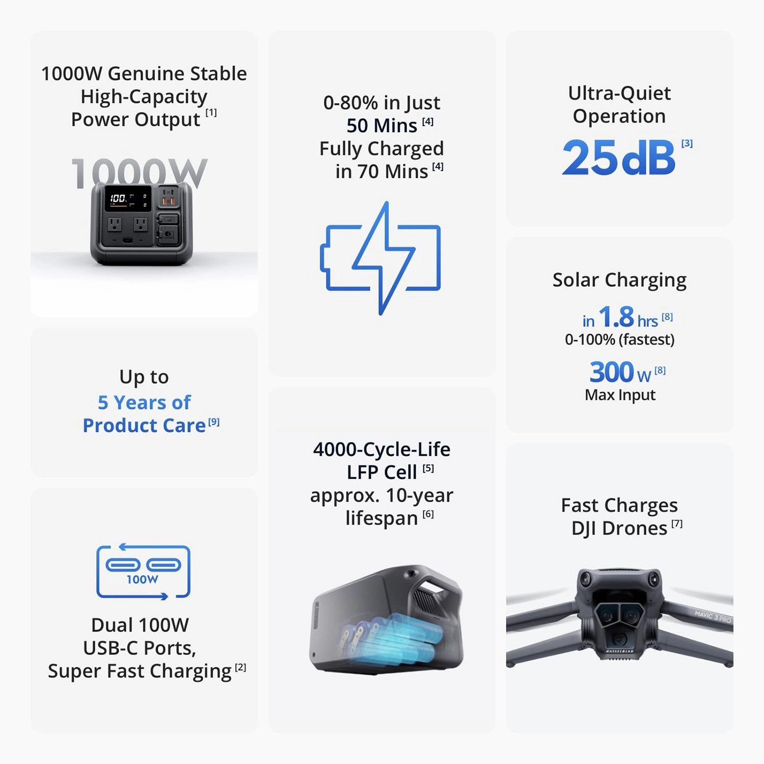 DJI Power 500 Portable Power Station, 512Wh LFP Battery, 1000W Output, Fast Charging