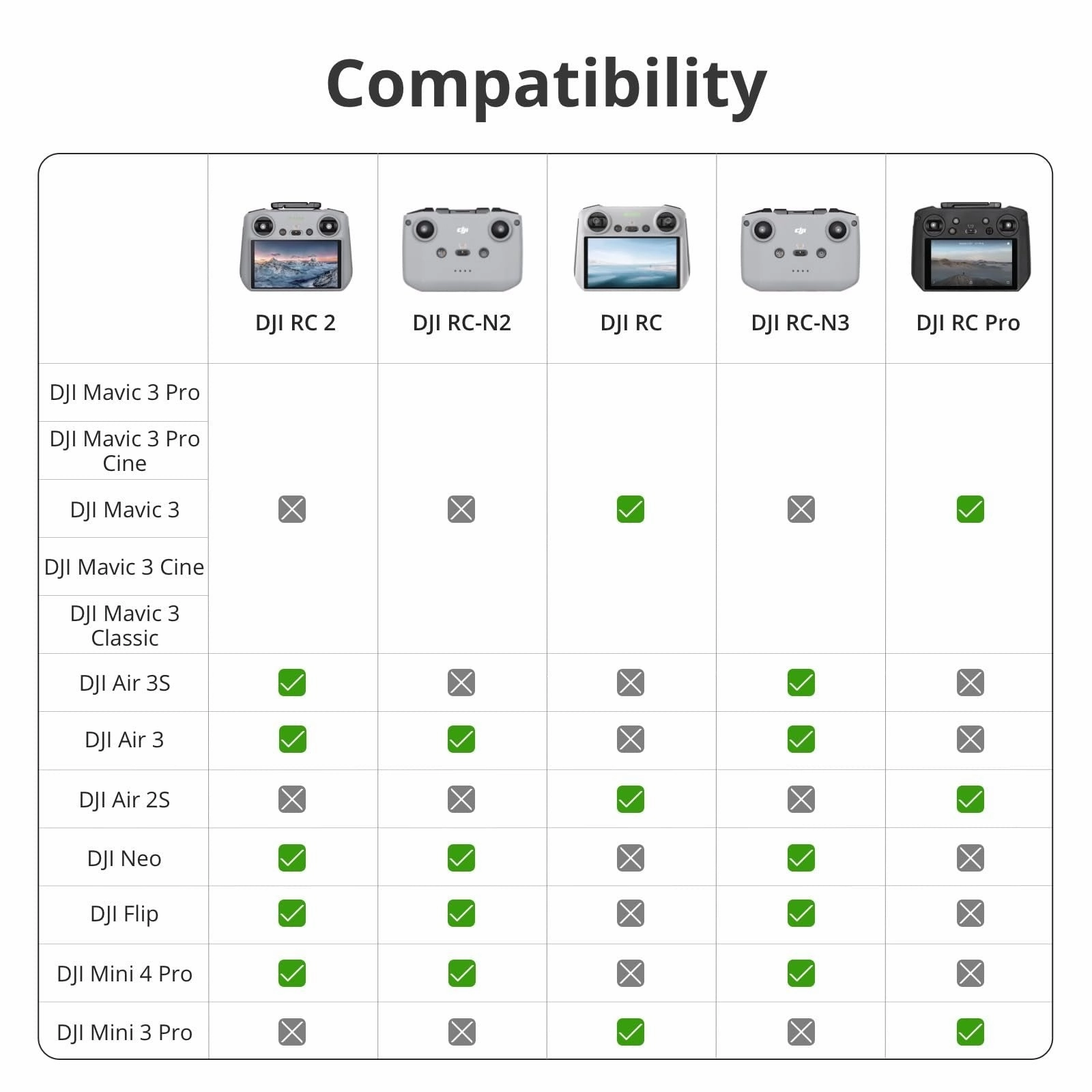 DJI RC 2 Remote Controller, 6nm Processor, O4 20km Range, 5.5in FHD Screen, 420g