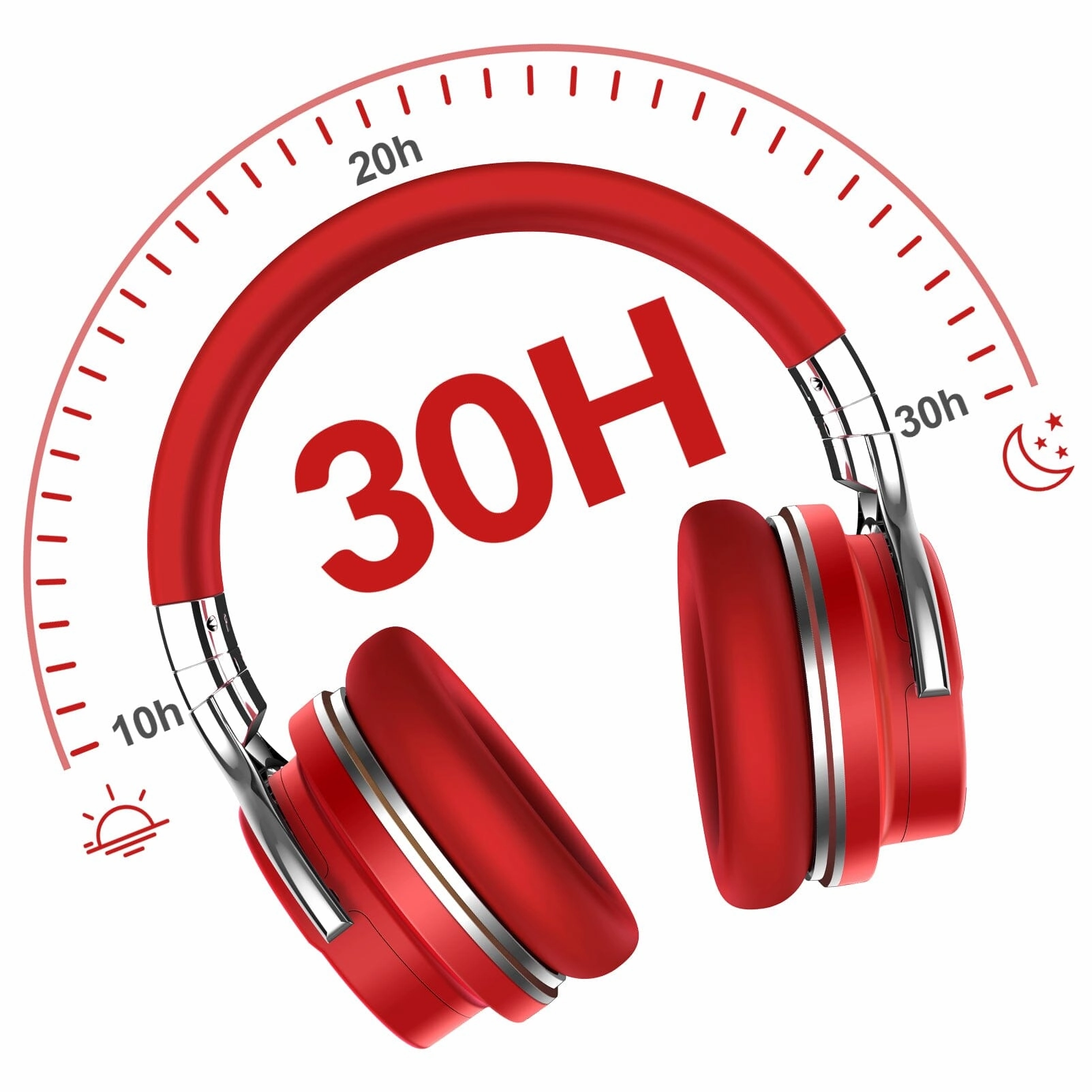 E7 Active Noise Cancelling Bluetooth Over-ear Headphones