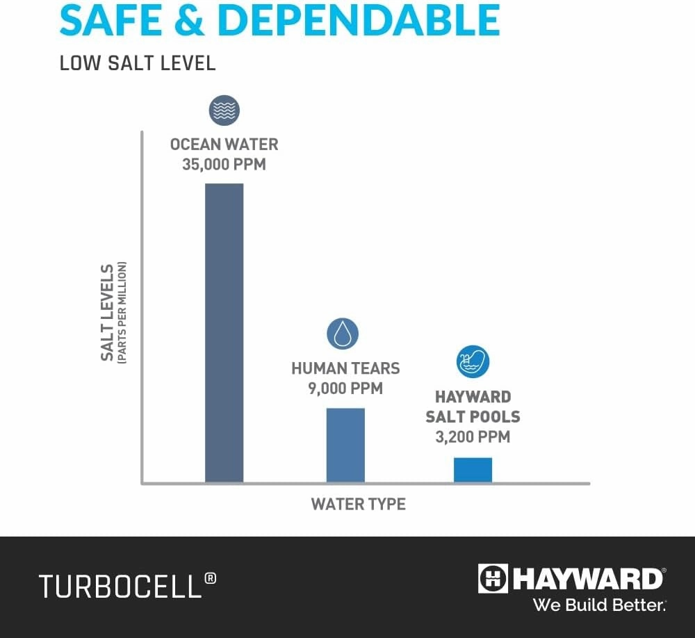 HAYWARD AQUARITE 25K GAL CELL