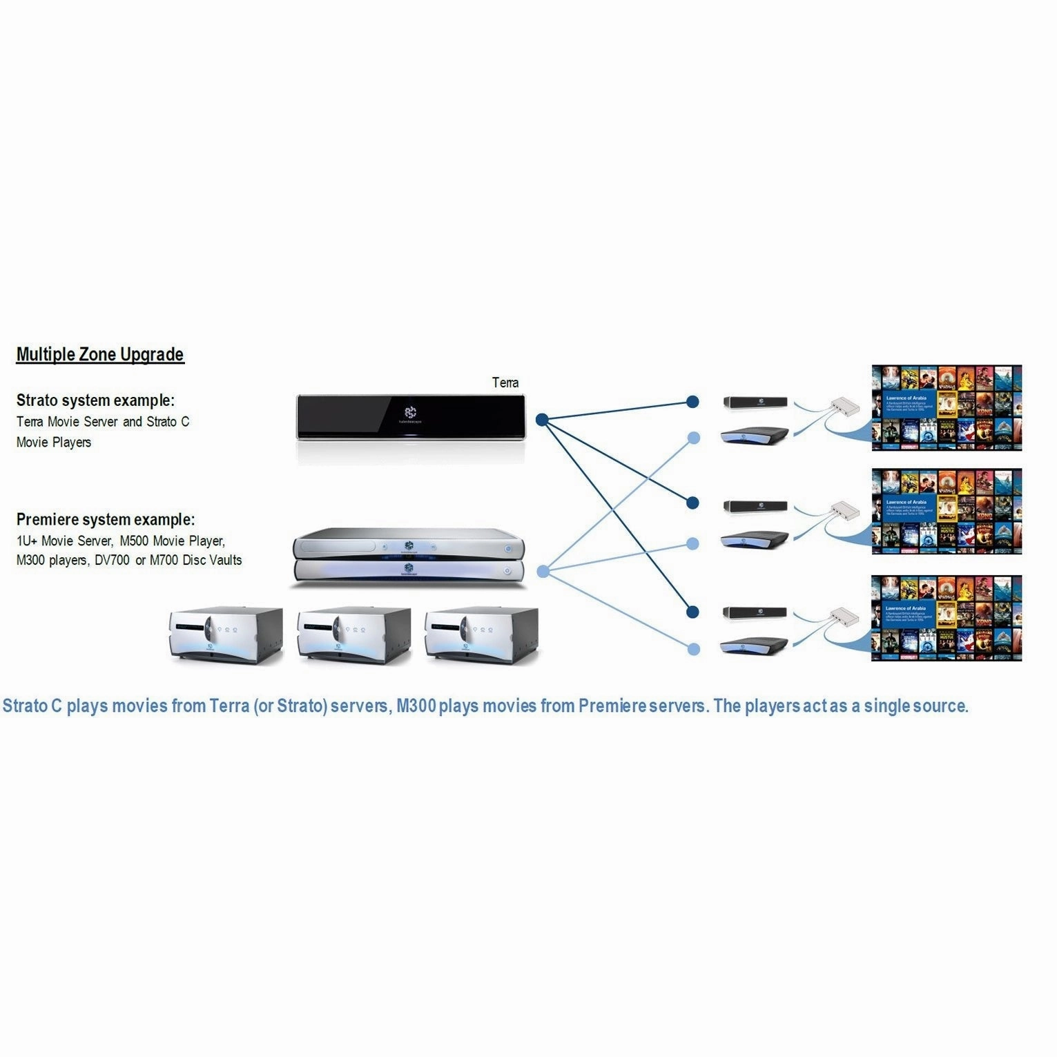 Kaleidescape - Co-Star HDMI Switch Kit