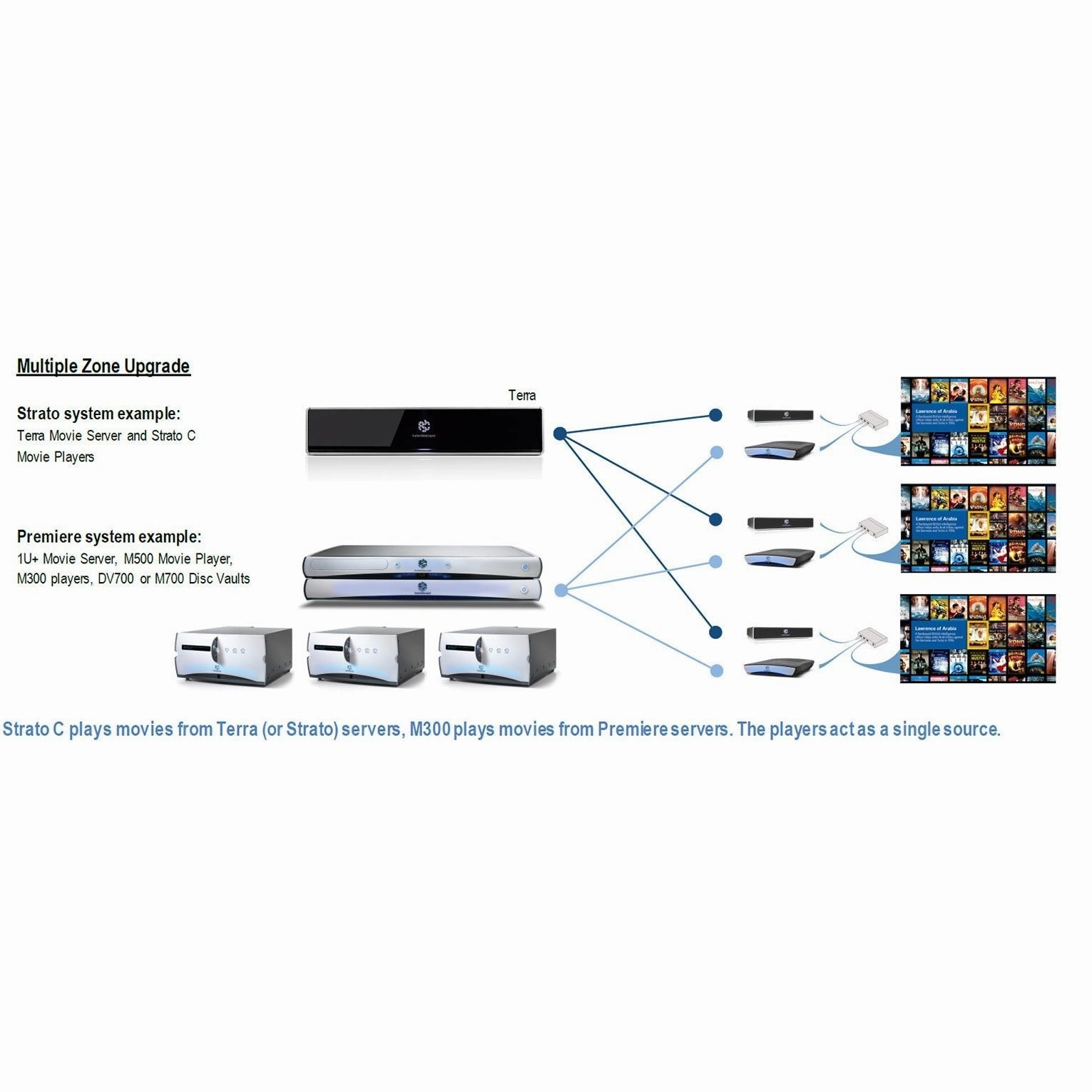 Kaleidescape - Co-Star HDMI Switch Kit