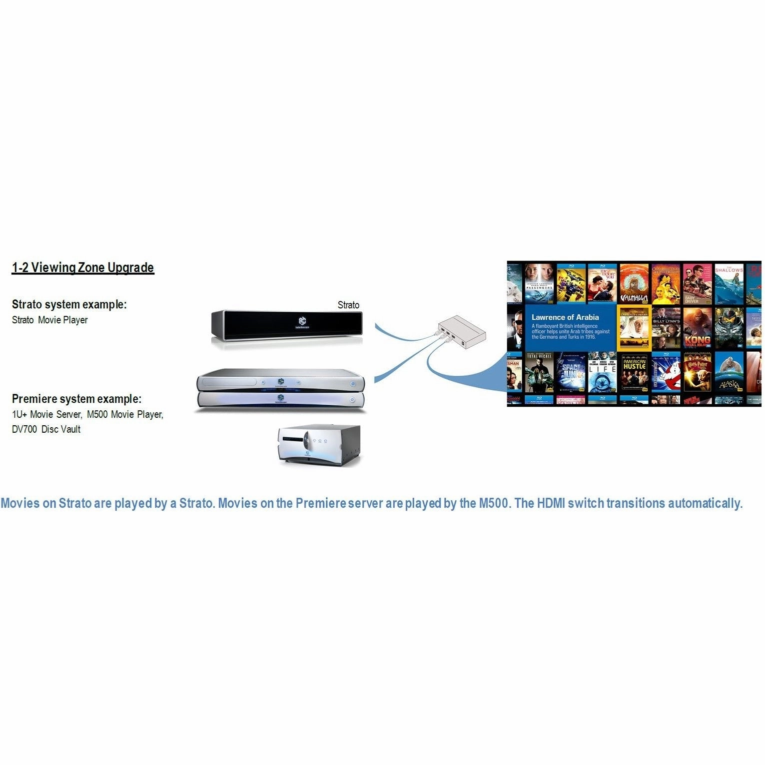 Kaleidescape - Co-Star HDMI Switch Kit