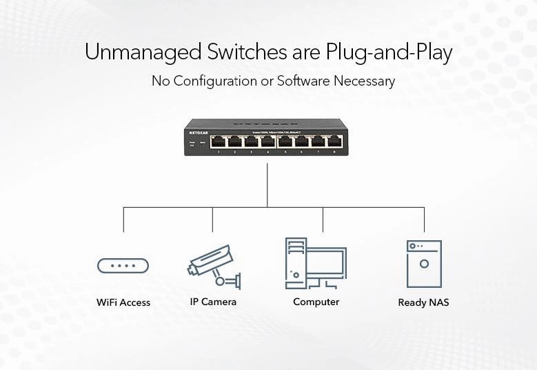 Netgear 16-port Gigabit Ethernet Unmanaged FlexPoE PoE  Switchwith 16 PoE  Ports (76W)
