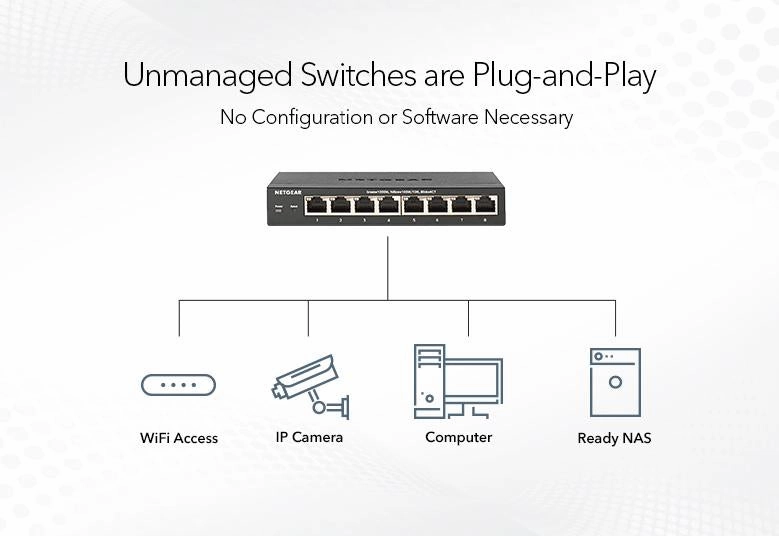 Netgear 8-port Gigabit Ethernet Unmanaged FlexPoE PoE  Switchwith 8 PoE  Ports (60W)