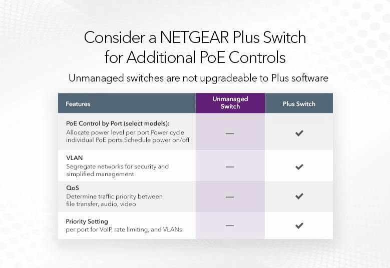 Netgear 8-port Gigabit Ethernet Unmanaged FlexPoE PoE  Switchwith 8 PoE  Ports (60W)