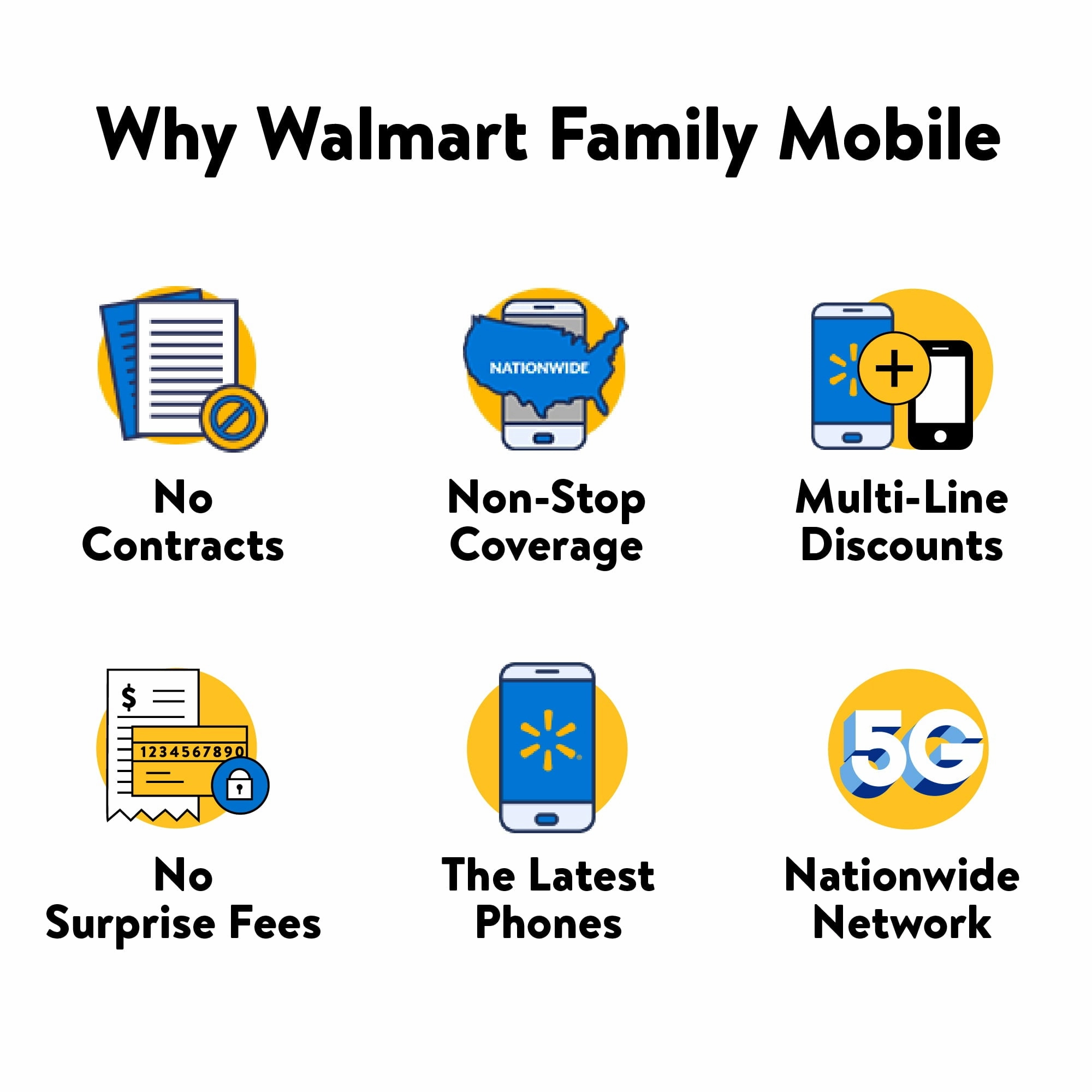 Nokia WFMNKN156DCPWP C110, 32GB Walmart Family Mobile Prepaid Smartphone, Green