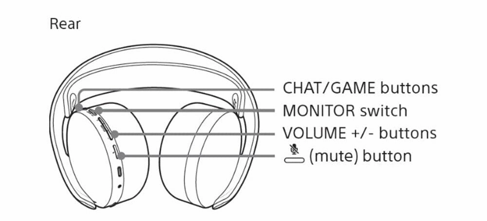 PlayStation PULSE 3D Wireless Headset
