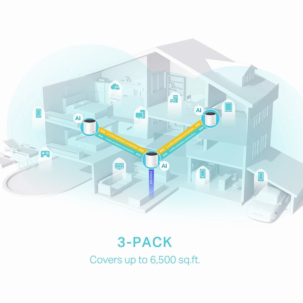 Tp-Link AX3000 Whole Home Mesh Wi-Fi System (3 Pack)
