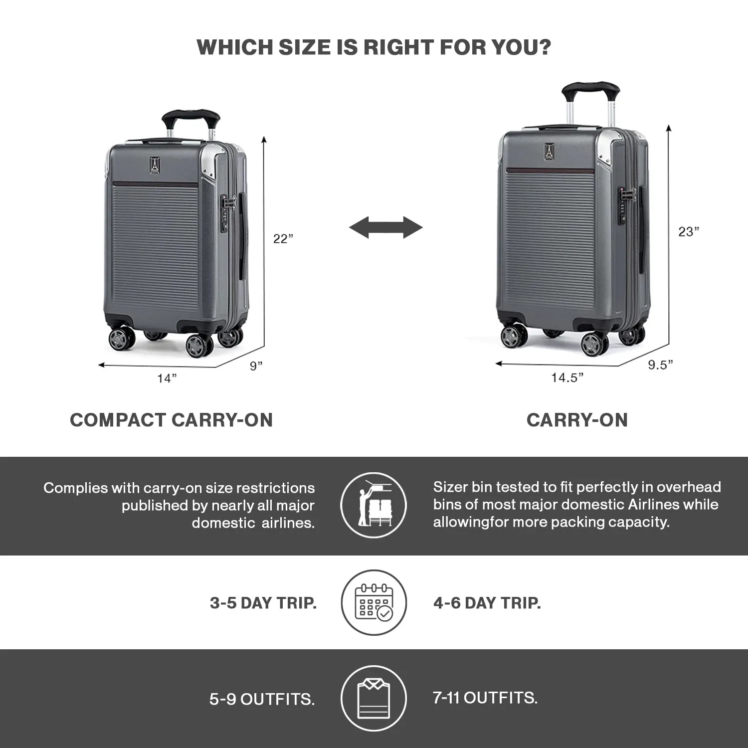 Travelpro Platinum Elite Hardside Expandable22” carry on  Spinner Wheel Luggage TSA Lock Hard Shell Polycarbonate Suitcase Bags Travelpro