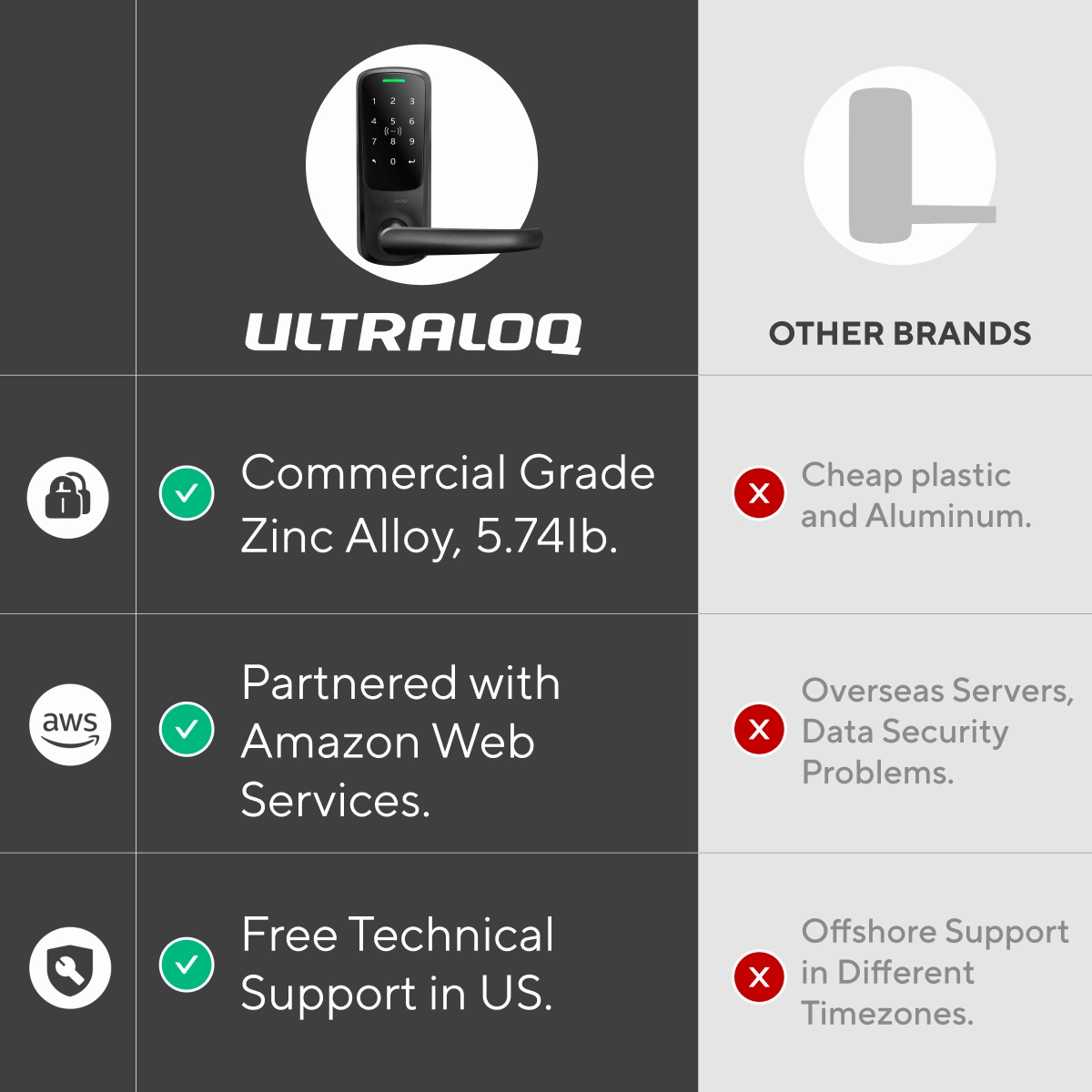 Ultraloq Latch 5 NFC